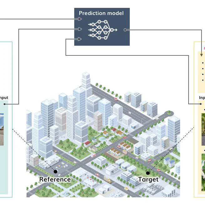 Microclimate Vision: Multimodal prediction of climatic parameters using street-level and satellite imagery