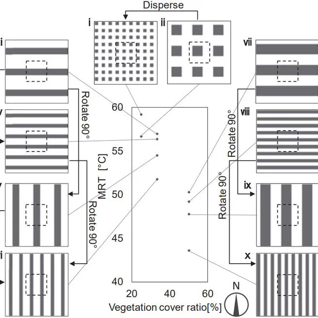Optimization and evaluation of tree arrangement in open space for urban heat adaptation and heat island mitigation