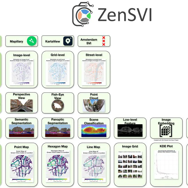 ZenSVI: An open-source software for the integrated acquisition, processing and analysis of street view imagery towards scalable urban science
