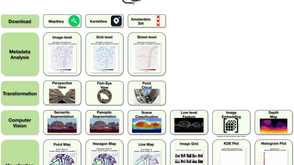 ZenSVI: An open-source software for the integrated acquisition, processing and analysis of street view imagery towards scalable urban science