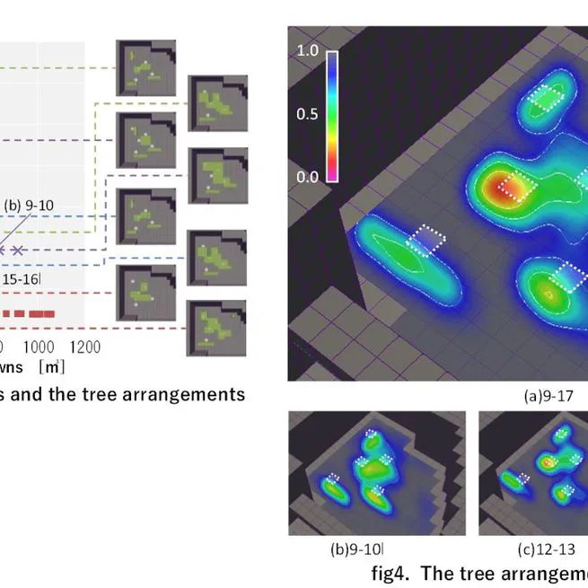 Optimization of Tree Arrangement for Landscape Design: Proposal Regarding Tree Arrangement Priority Maps for Heat Mitigation