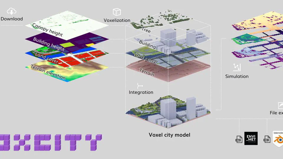 VoxCity: A Seamless Framework for Open Geospatial Data Integration, Grid-Based Semantic 3D City Model Generation, and Urban Environment Simulation