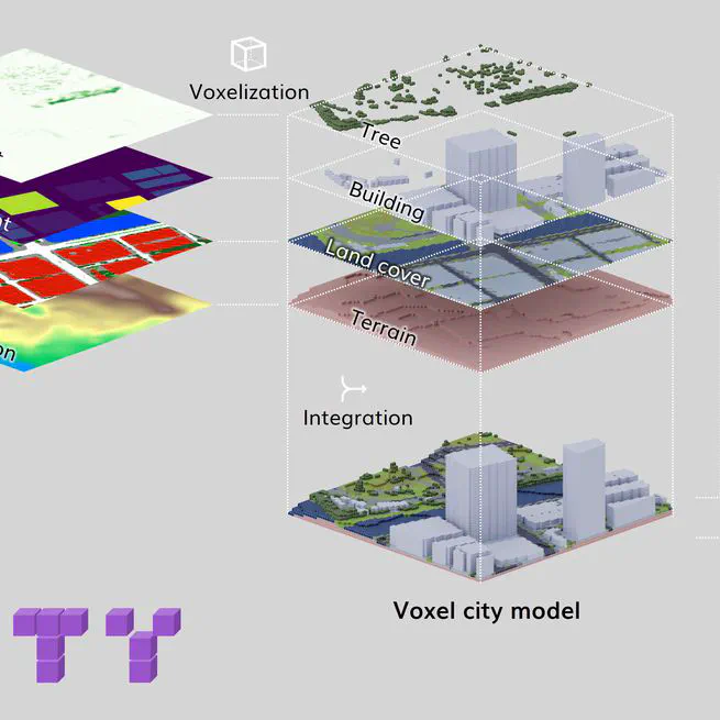 VoxCity: A Seamless Framework for Open Geospatial Data Integration, Grid-Based Semantic 3D City Model Generation, and Urban Environment Simulation